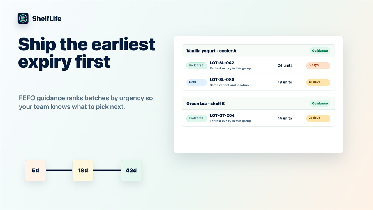 FEFO queue ranks earliest expiries for picking guidance