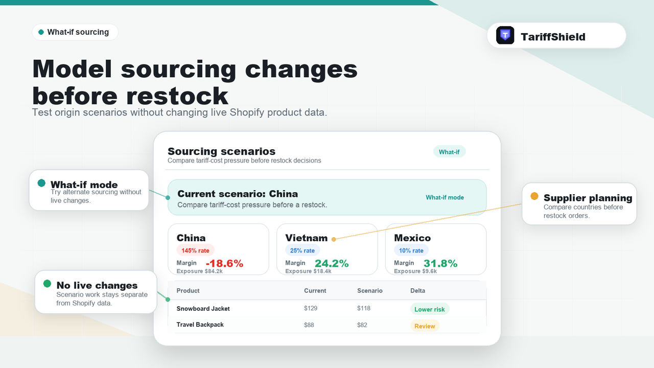 Sourcing simulator for tariff cost scenarios